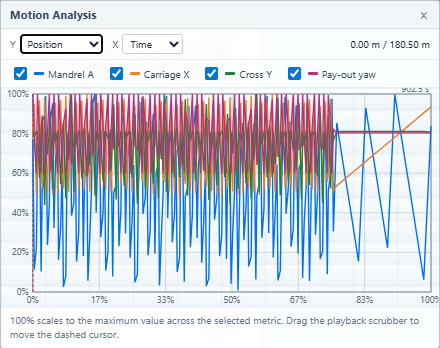 AddWind Production view: motion analysis chart showing mandrel angle vs carriage position